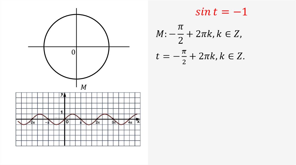 sin⁡〖t=-1〗