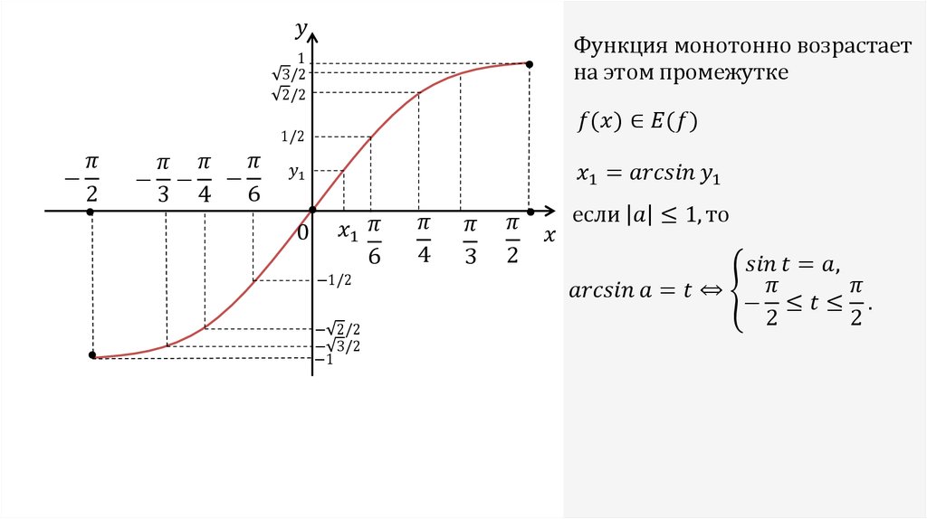 Арксинус решение уравнения презентация