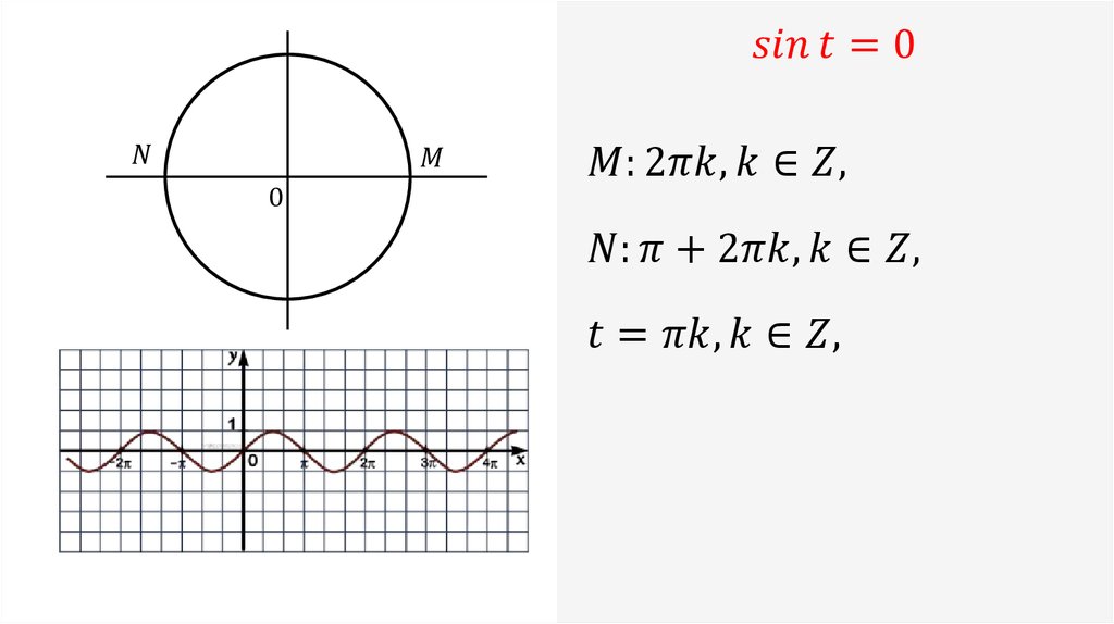 Sin t 0. Синус t. Sin(-t)=-Sint. Sin(t)-t>=0.