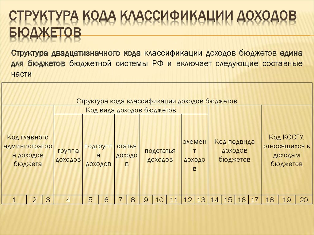 Код основного мероприятия национальных проектов в коде целевой статьи расходов