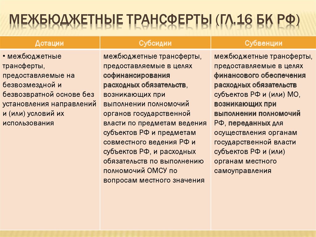 Субвенция что это такое простыми словами. Дотации субсидии субвенции. Дотация субсидия субвенция отличия. Дотации и субвенции разница. Межбюджетные трансферты.