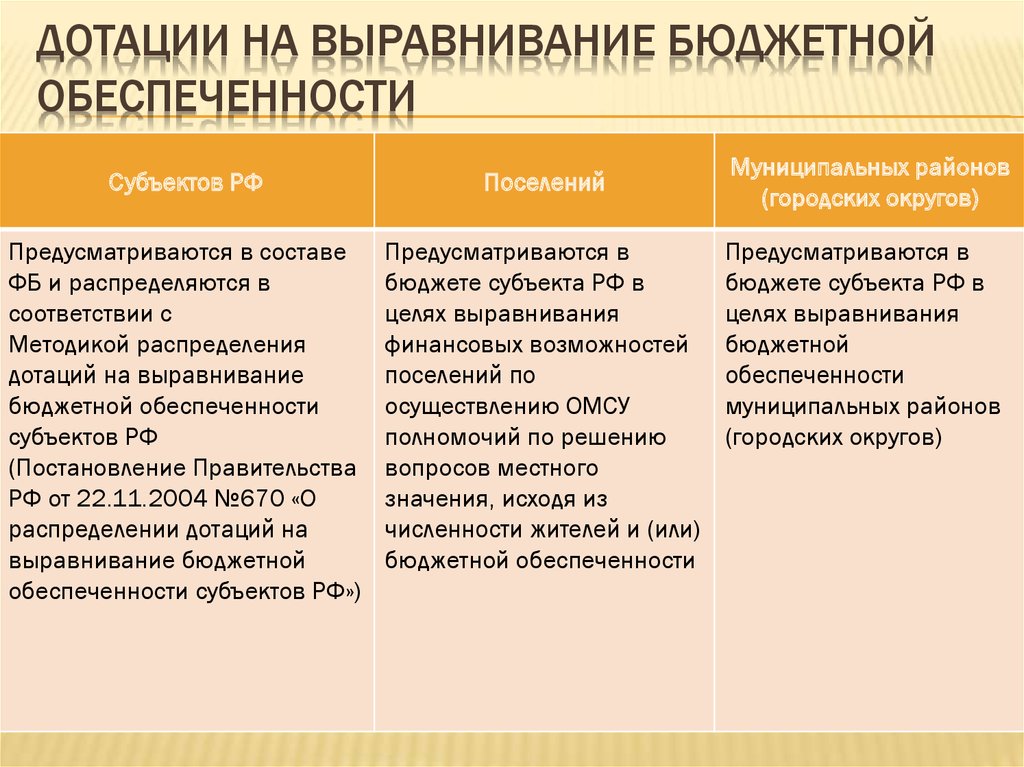 Распределение дотации на выравнивание бюджетной обеспеченности