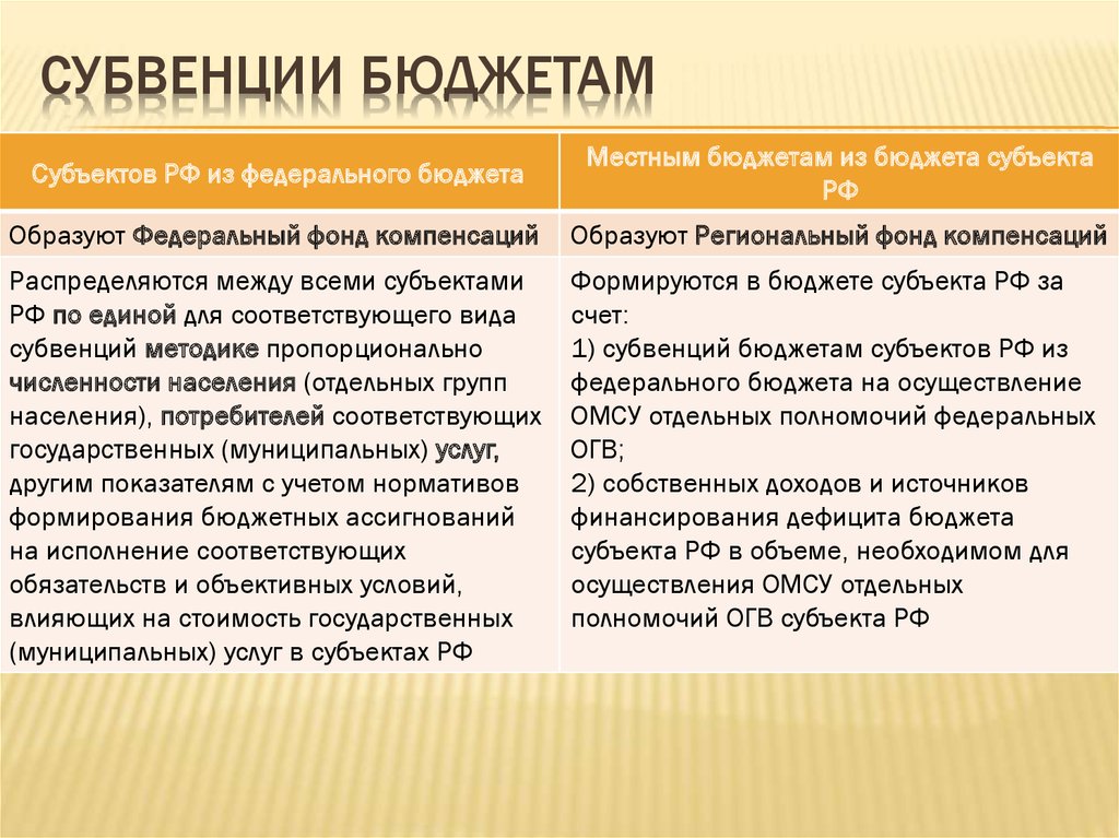 Субвенция что это такое простыми словами. Субвенции в местный бюджет это. Что такое субвенция в бюджете. Субсидии и субвенции.