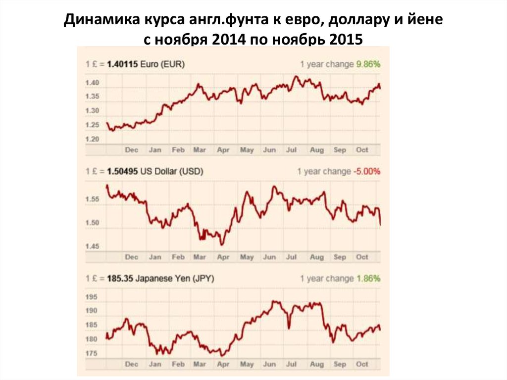 Курс йены на сегодня