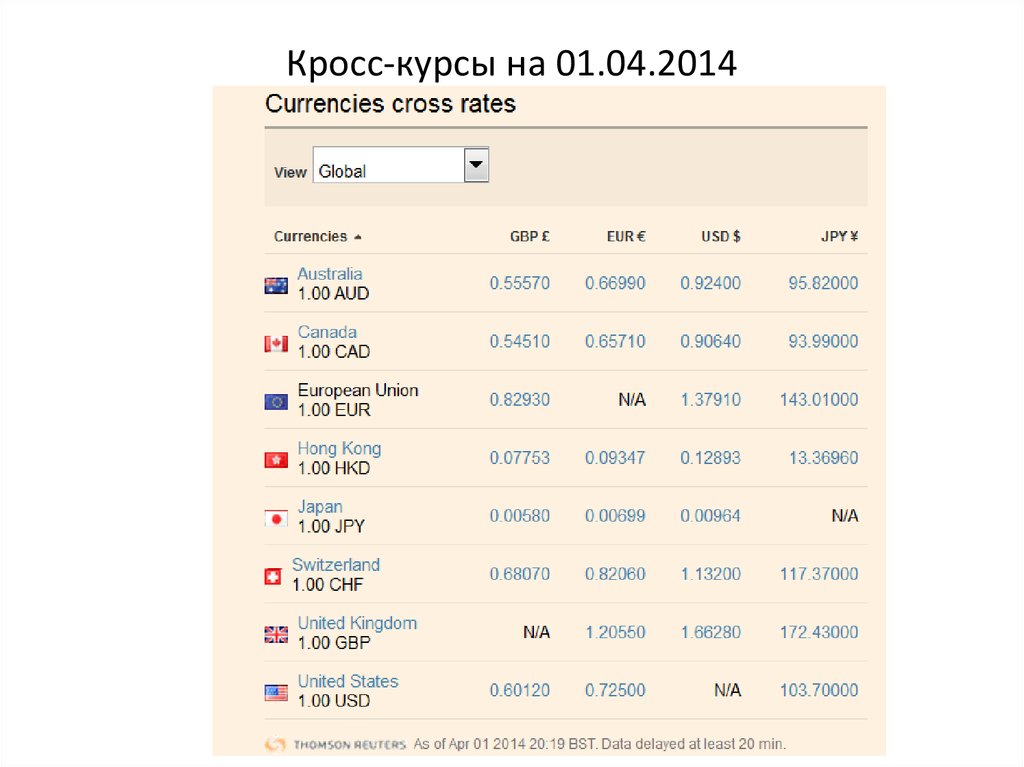 Курс рубля к доллару в минске