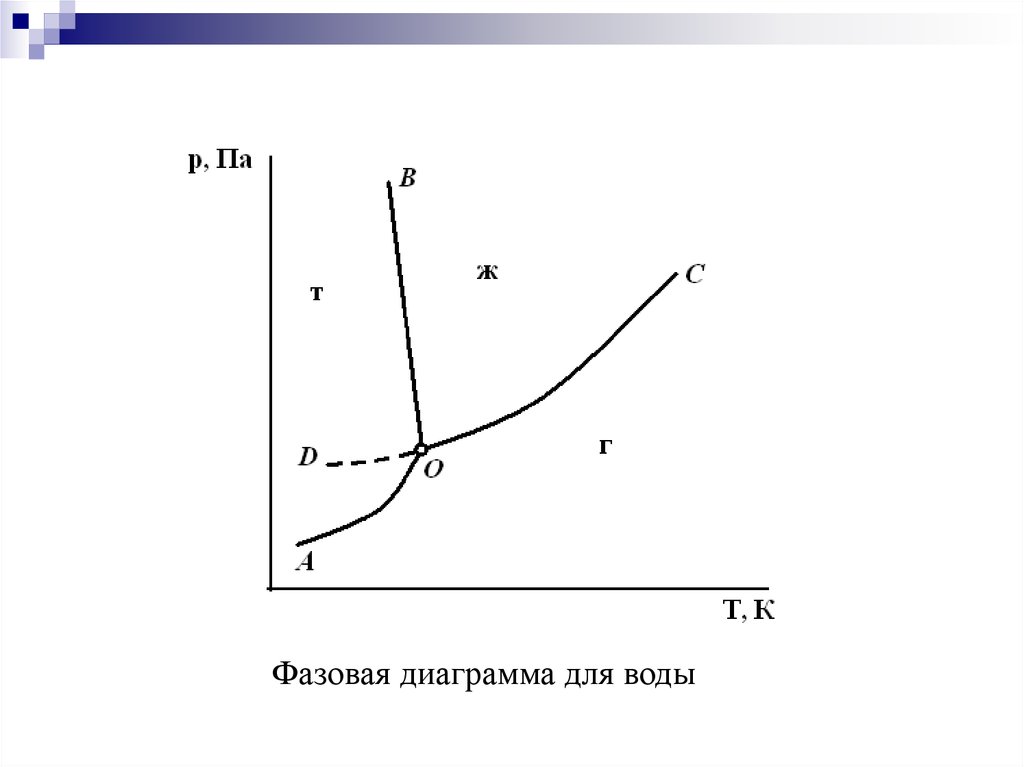 32 план равновесия