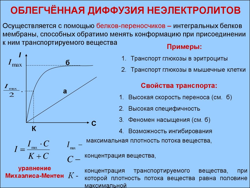 Облегченная диффузия. Облегченная диффузия уравнение. Характеристика облегченной диффузии:. График облегченной диффузии.