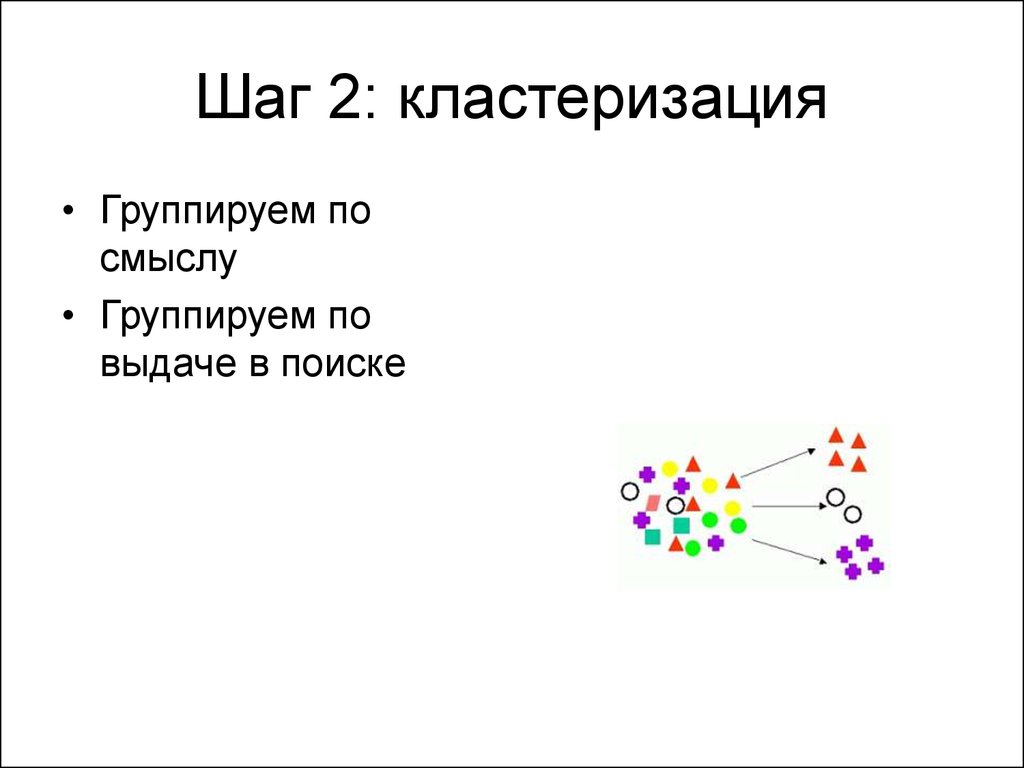 Кластеризация точек. Кластеризация картинки для презентации. Кластеризация дня. Метод локтя в кластеризации. Иерархическая кластеризация.