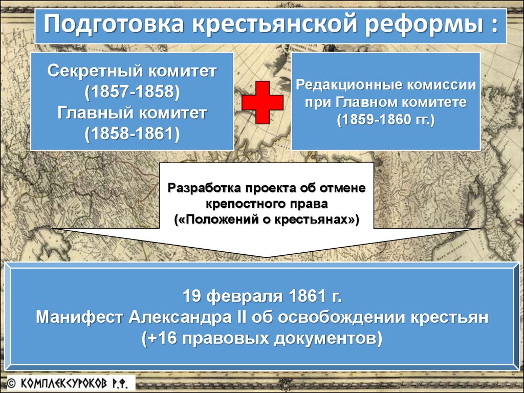 Крестьянская реформа 1861 года план