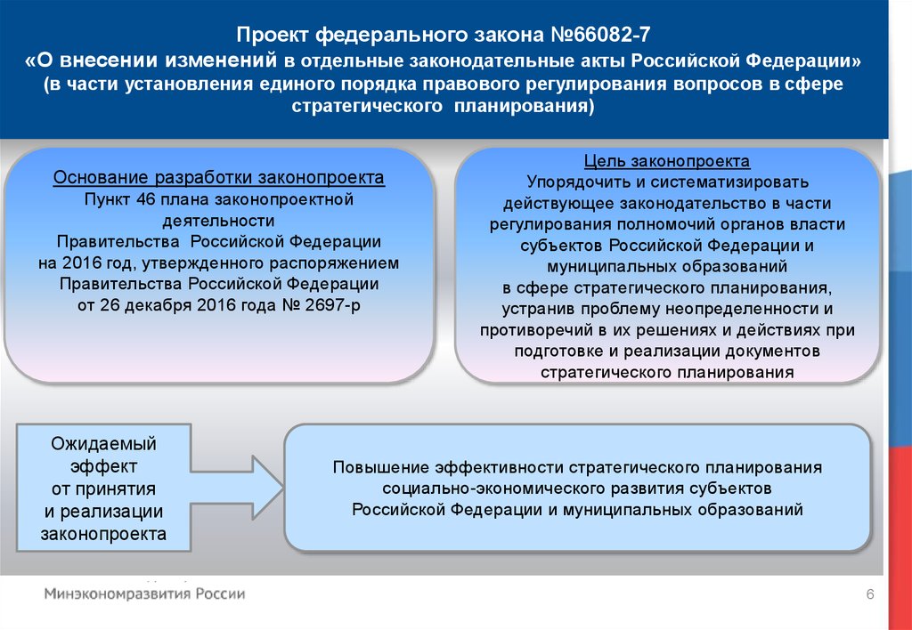 На какой период составляется стратегический план развития территорий