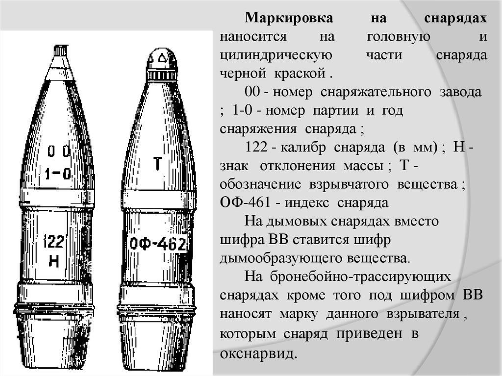 Схема артиллерийского снаряда