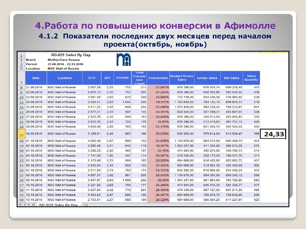 1 1 1 2 показатель