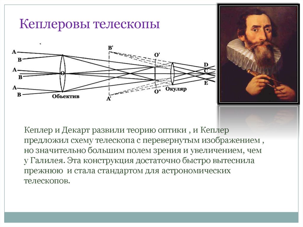 Ход лучей в телескопе рисунок