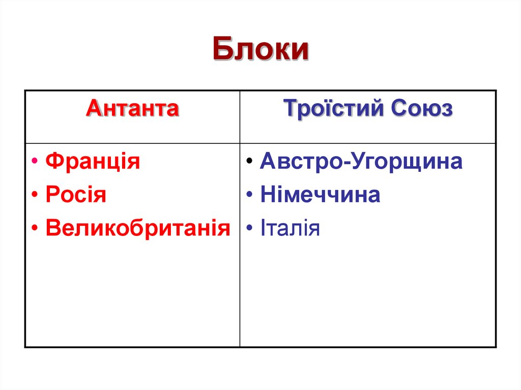 Україна напередодні та на початку Першої світової війни - online ...