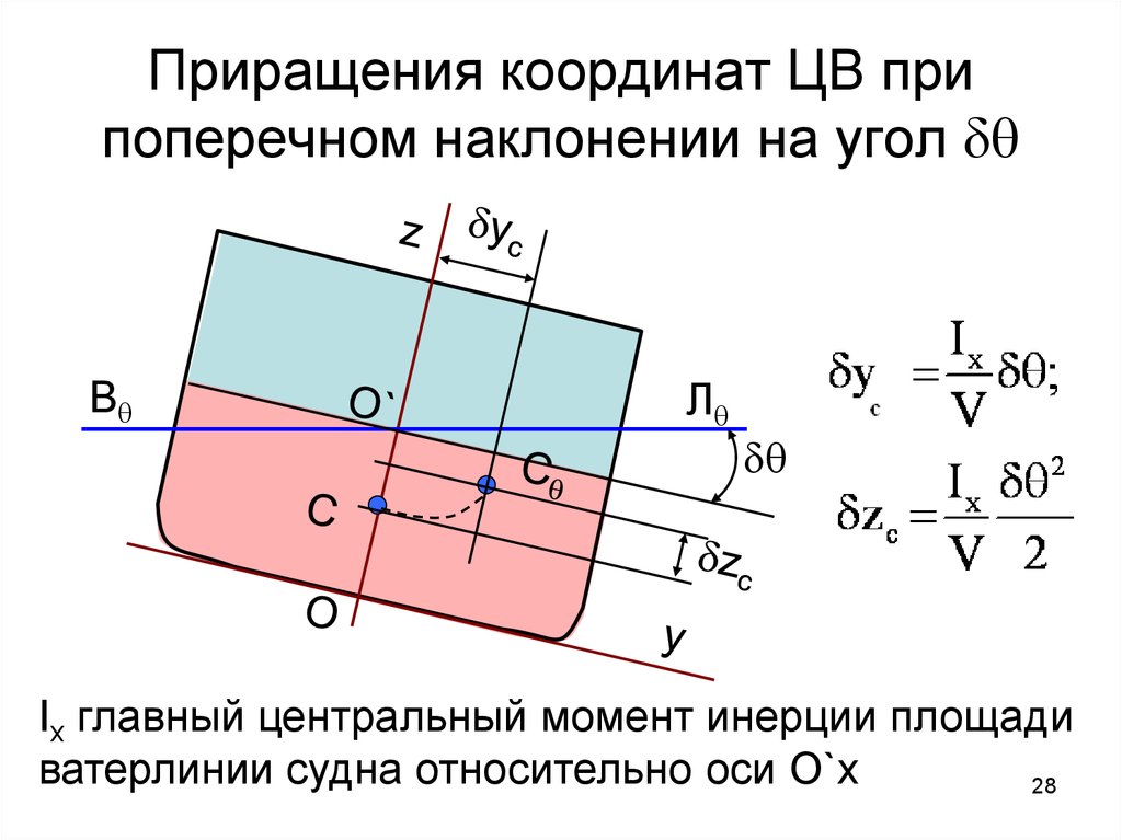 Момент на угол. Момент инерции площади ватерлинии. Момент инерции площади ватерлинии относительно продольной оси. Момент инерции судна. Вычисление моментов инерции площади ватерлинии.