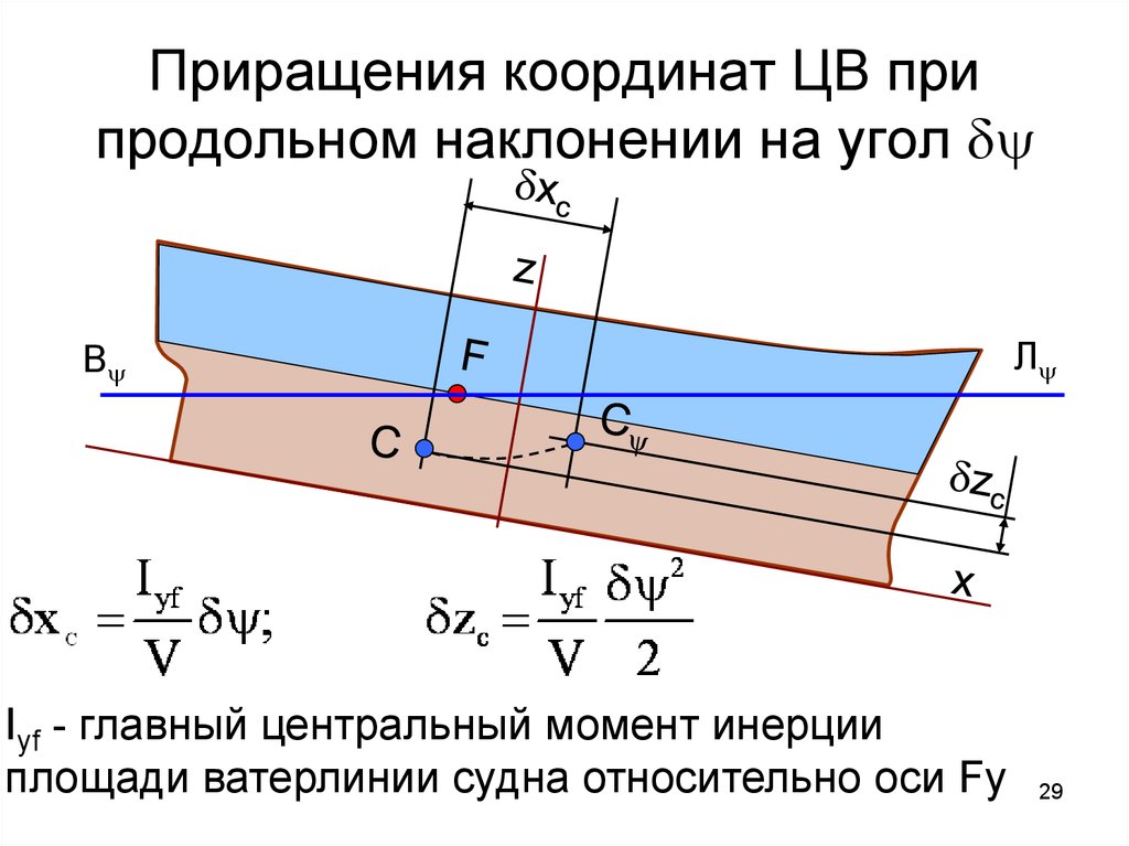 Приращение координат. Центр тяжести действующей ватерлинии. Абсцисса центра тяжести площади ватерлинии. Продольная остойчивость. Центр тяжести площади ватерлинии.