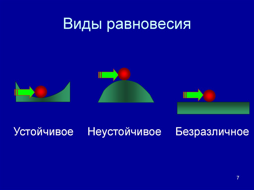 Виды равновесия картинки