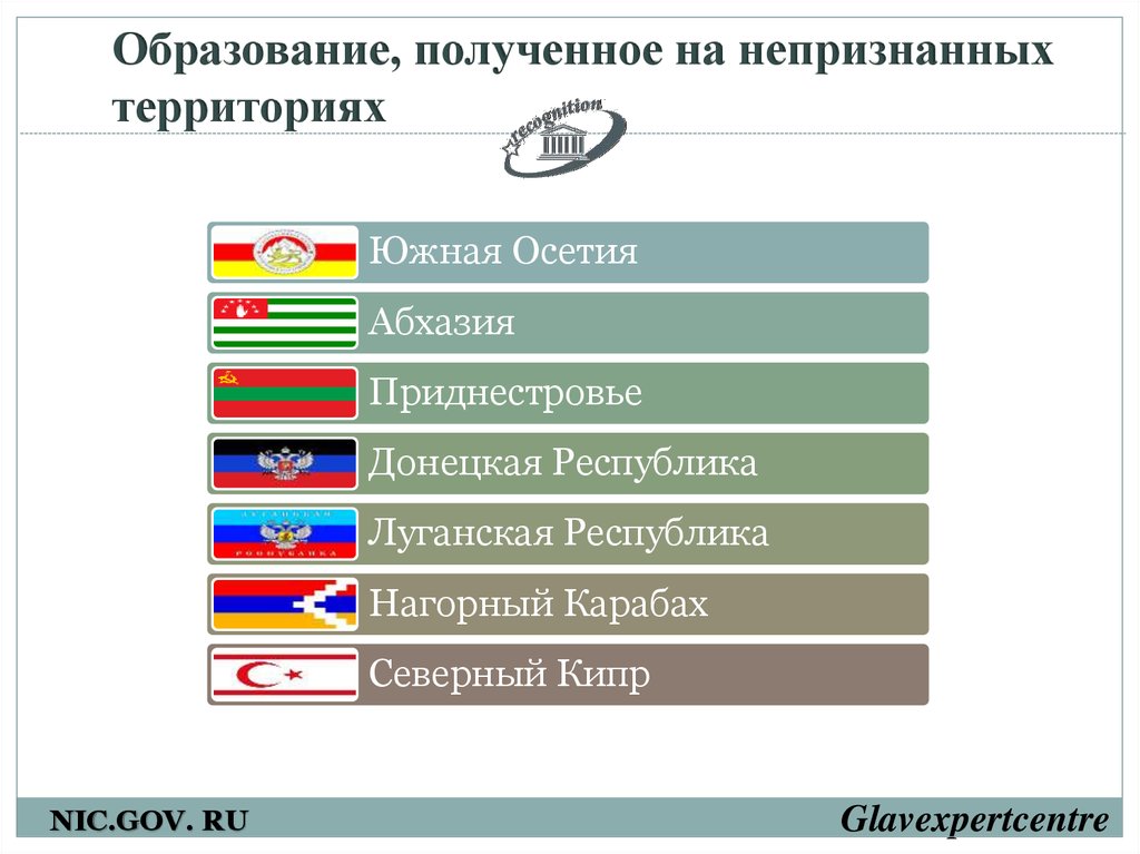 Государства ни. Непризнанные государства Европы. Непризнанные государства на территории России. Непризнанные государства на постсоветском пространстве. Территория непризнанных республик.