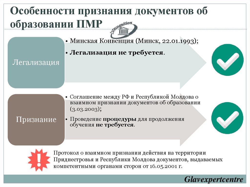 Признание документов. Признание документов об образовании. Легализация документов об образовании. Этапы образования ПМР. Взаимное признание документов.