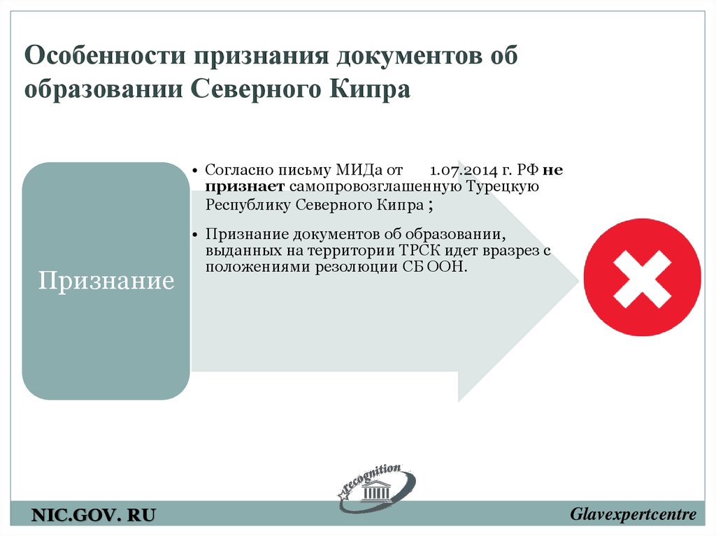 Признания документы. Признание документов об образовании. Специфика признания протокола. Признание документов об образовании гражданам Марокко.