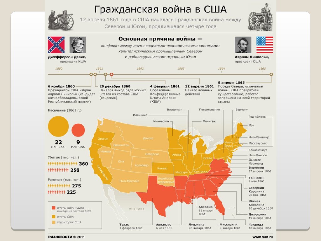 Какой год в америке. Война между Севером и югом в США карта. Гражданская война в США 1861-1865. Причины гражданской войны в США 1861-1865. 1 Этап гражданской войны в США 1861-1865.