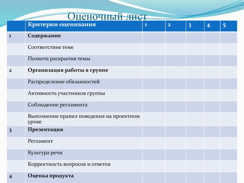 Оценочный лист по проекту вшэ