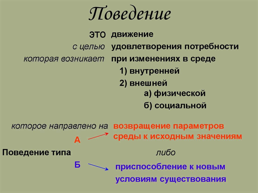 Поведенческий тип вопроса