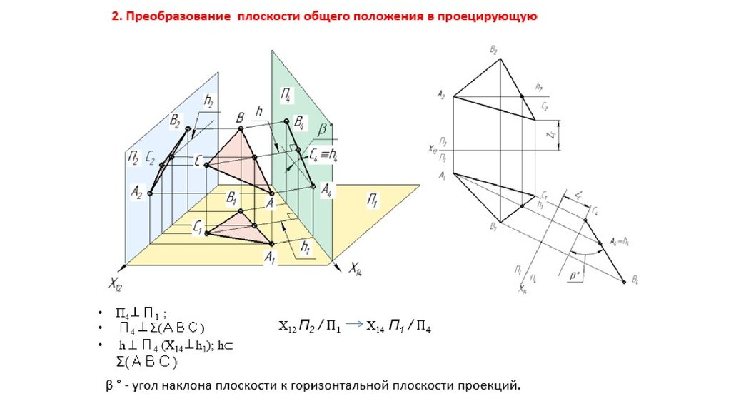 Плоскость общего положения. Преобразование проекций Начертательная геометрия. Преобразование проецирующей плоскости в плоскость уровня. Способ преобразования плоскостей проекций. Плоскость общего положения в проецирующую плоскость.