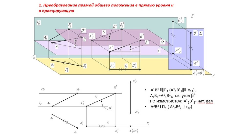 Метод преобразования. Способы преобразования проекций. Преобразование прямой общего положения в прямую уровня. Преобразование прямой уровня в проецирующую прямую. Способы преобразования проекций применяются для решения задач.