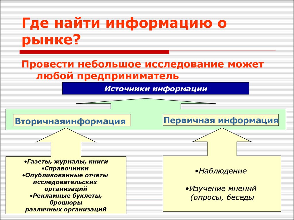 Где найти сообщение. Где найти информацию. Где искать информацию. Провести небольшое исследование.. Откуда можно найти информацию.