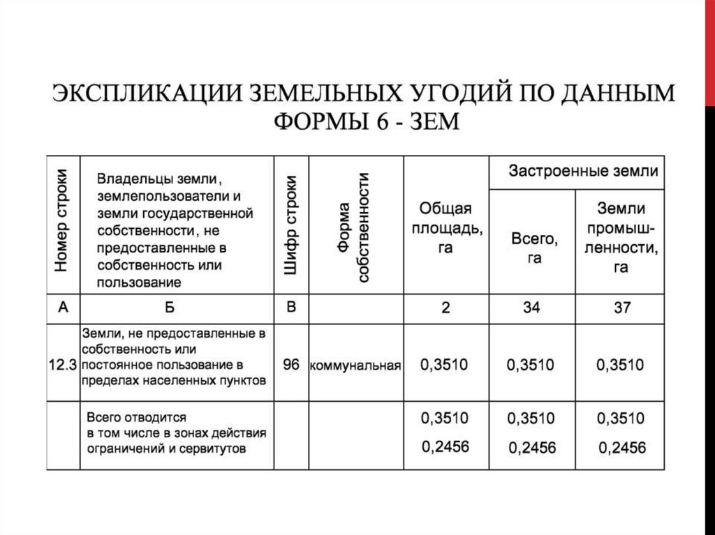 Объекты имущества находящиеся в пользовании. Экспликация земель. Экспликация земель по угодьям таблица. Экспликация земель это таблица. Экспликация земель по угодьям.