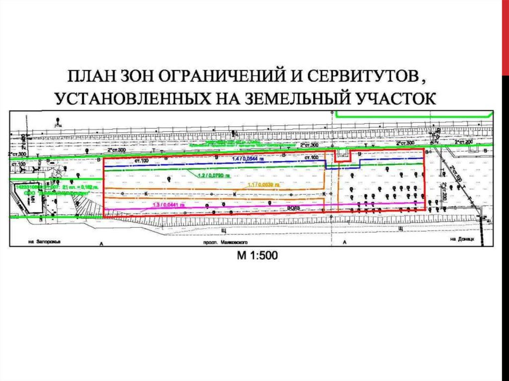 Формирование объектов. Зонам ограничений описание. Читать зона ограничений.