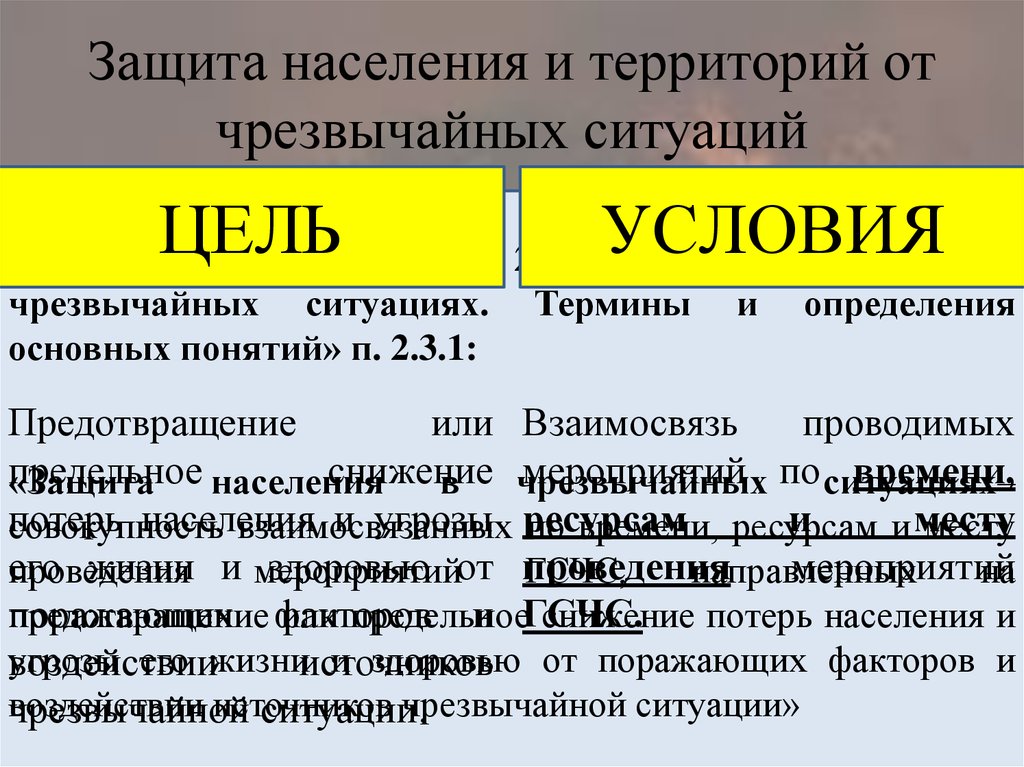 Защита населения и территорий в чрезвычайных ситуациях презентация