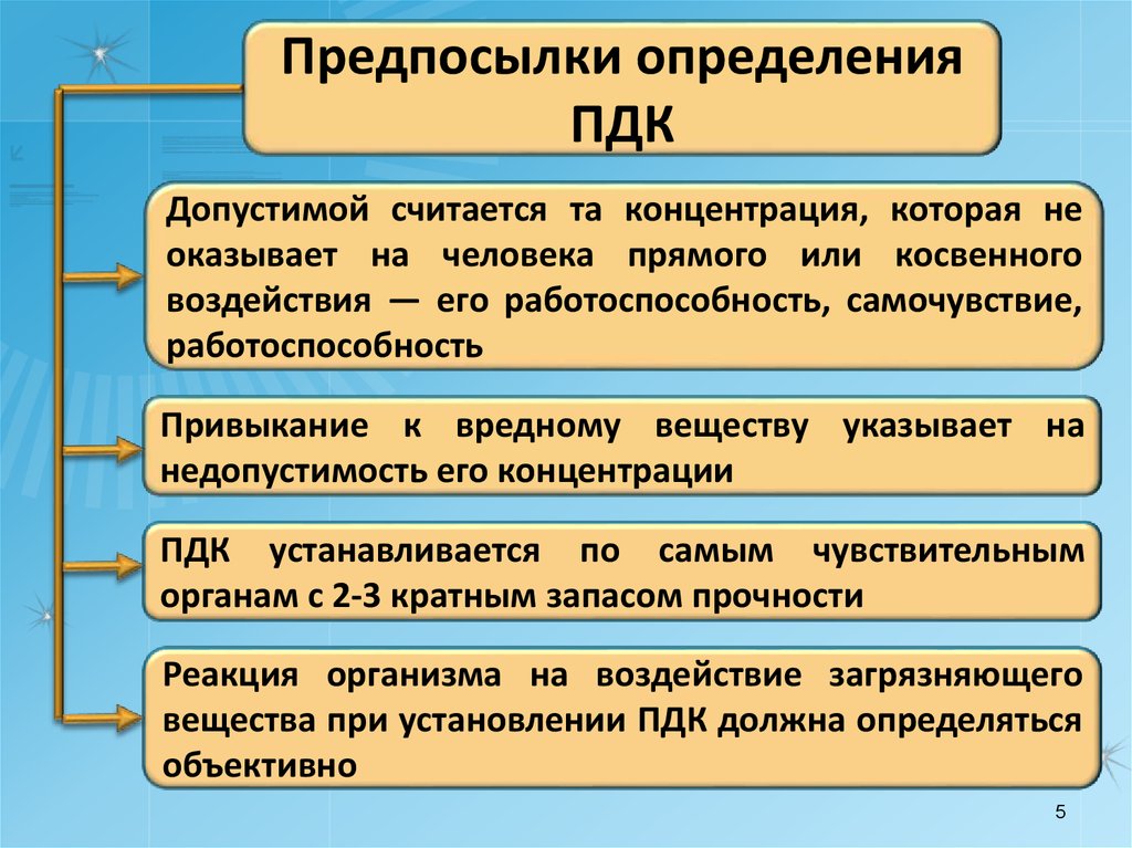 Виды предельно допустимых концентраций