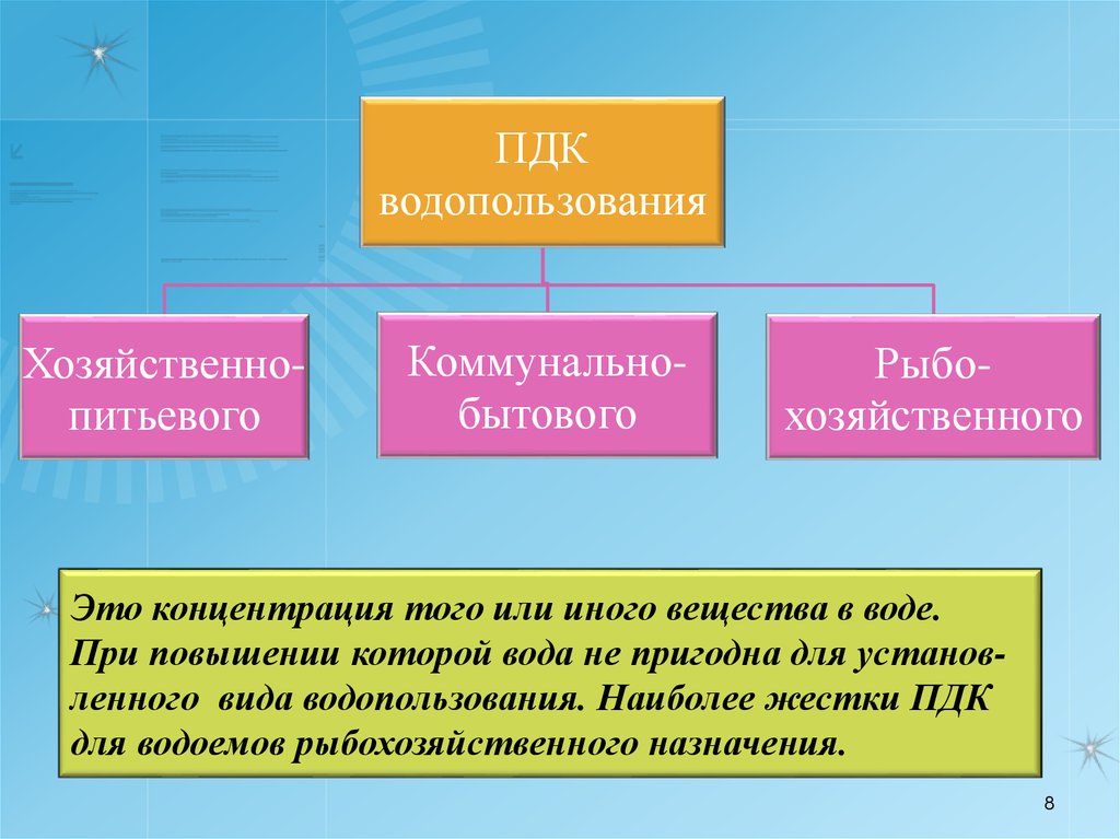 Нормативы предельно допустимых воздействий на природу обж 8 класс презентация