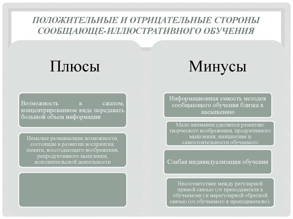 Минус сторона. Положительные и отрицательные. Положительные и отрицательные стороны наглядных методов. Положительные и отрицательные стороны преподавания. Положительные стороны обучения.