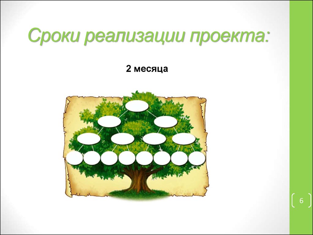 Презентация проектов родословная города россии страны мира