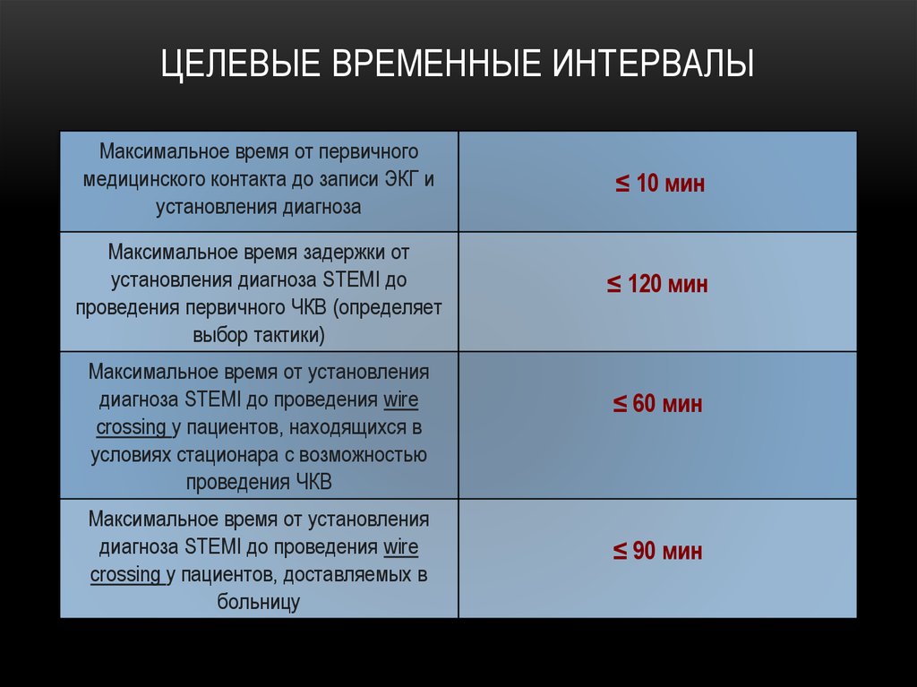 Временные интервалы. Временной промежуток. Пример временного интервала. Временные интервалы название. Временной диапазон.