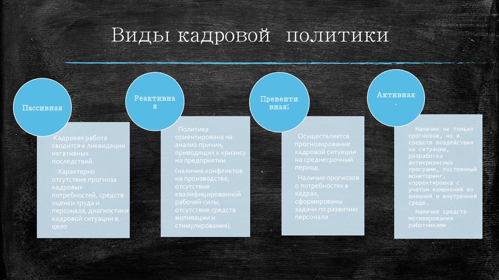 Какая кадровая политика. Типы кадровой политики организации. Виды кадровой политики и их характеристика. Типы кадровой политики схема. Пассивная реактивная превентивная активная кадровая политика.