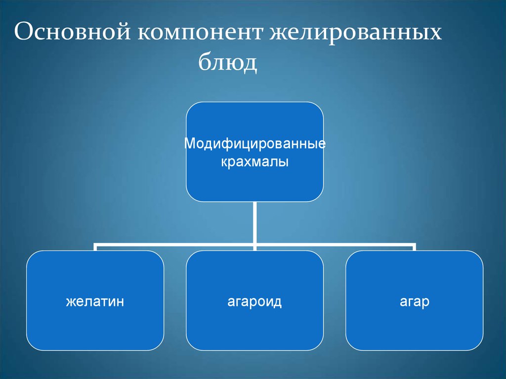 4 основных элементов. Основной компонент. Картинка основной компонент. Ключевые компоненты основной компонент эмали. Ключевые элементы блюда.