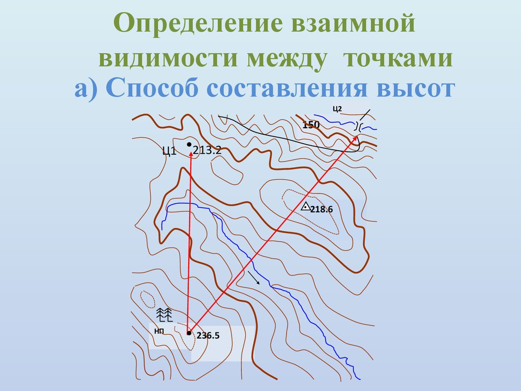 Карта рельефа местности. Определение взаимной видимости точек. Методика определения взаимной видимости точек. Определение взаимной видимости точек по топографической карте. Взаимно местности.