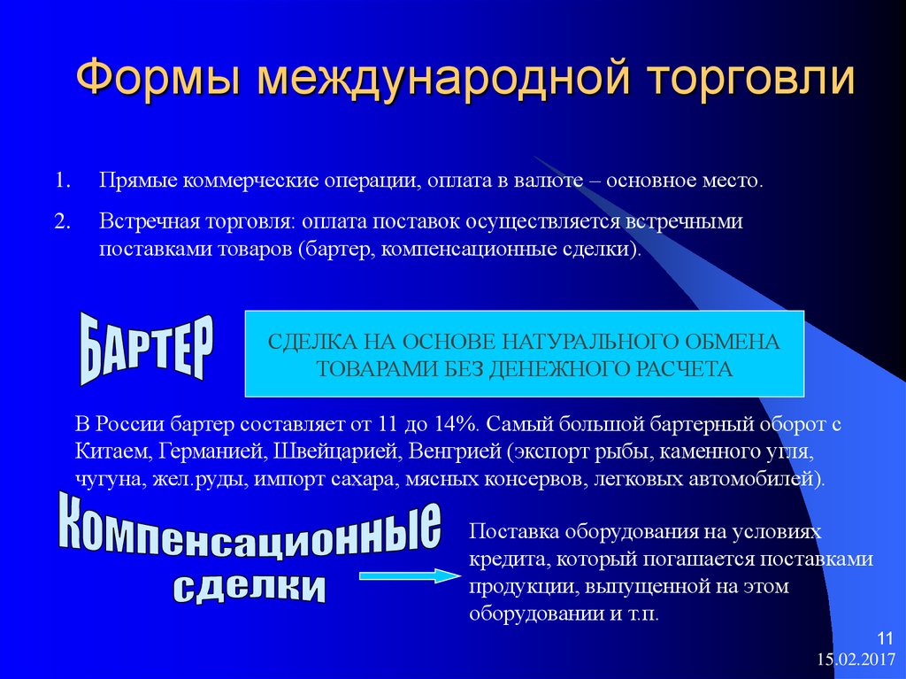 Международные торговые правила. Формы международной торговли. Формы международной торговли товарами. Формы международной встречной торговли. Организационные формы международной торговли.