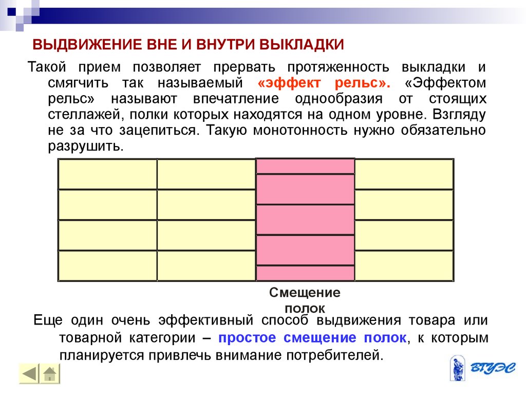 Коэффициент выкладки товара. Эффект выдвижения в примере.