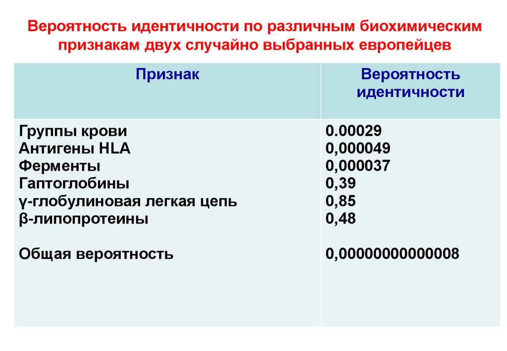 Биохимические симптомы. Биохимические признаки. Ранние признаки и биохимические. Идентичность группы. Биохимический признак дефекта орнитинтранскарбамоилазы.