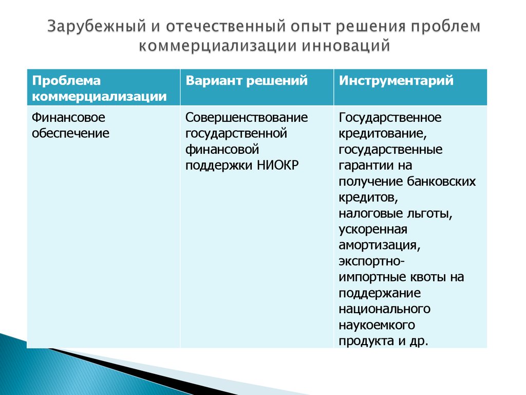 Коммерциализация духовной деятельности тип культуры