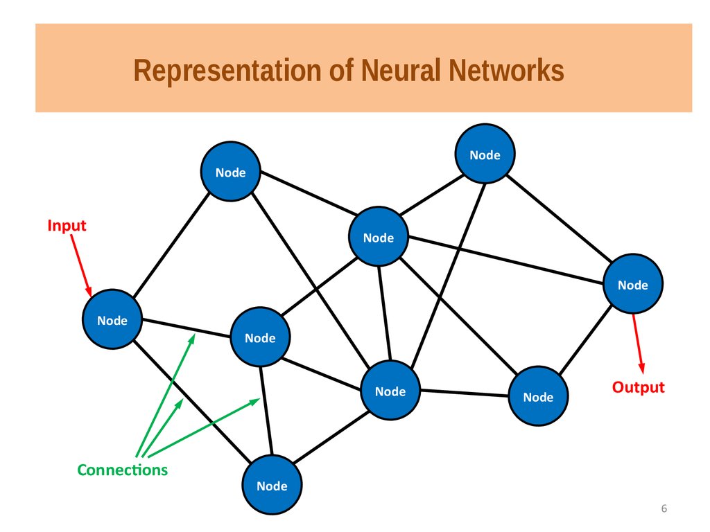 Нейронная сеть. Нейронная сеть схема. Нейронная сеть логотип. Лица для нейронной сети. Node connections