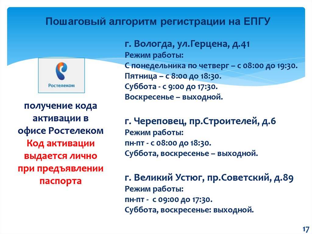 Функции единого портала государственных услуг. Алгоритм регистрации. Пошаговый алгоритм. ЕПГУ.