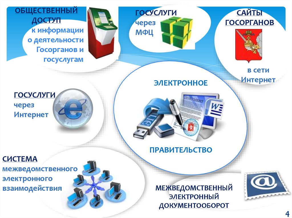 Презентации по госуслугам