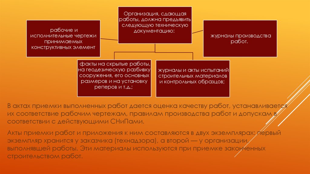 Работа выполнена требования выполнены. Контроль качества и приемка работ. Контроль качества выполненных работ. Регламент контроля качества. Контроль качества, оценка выполненных работ;.