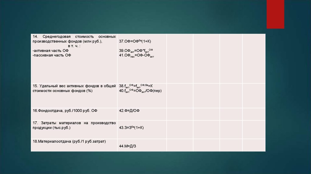 Фондоотдача материалоотдача. Среднегодовая стоимость оф. Удельный вес активной части ОПФ. Среднегодовая стоимость производственных фондов/ выпуск продукции. Удельный вес в общей стоимости основных фондо.